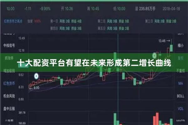 十大配资平台有望在未来形成第二增长曲线