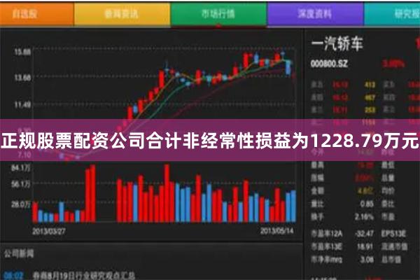 正规股票配资公司合计非经常性损益为1228.79万元